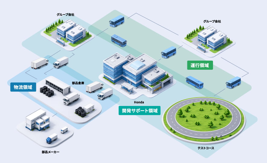 ベストロジ栃木の事業概要図